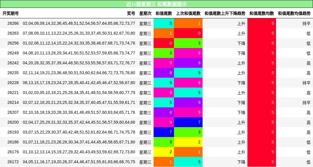和尾分析