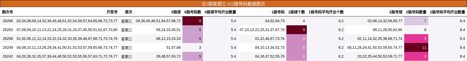 012路号码分析