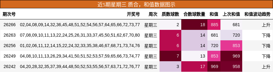 质合分析,和值分析