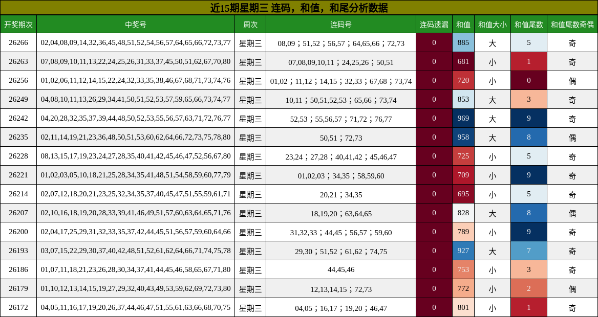 连码分析,和值分析,和尾分析