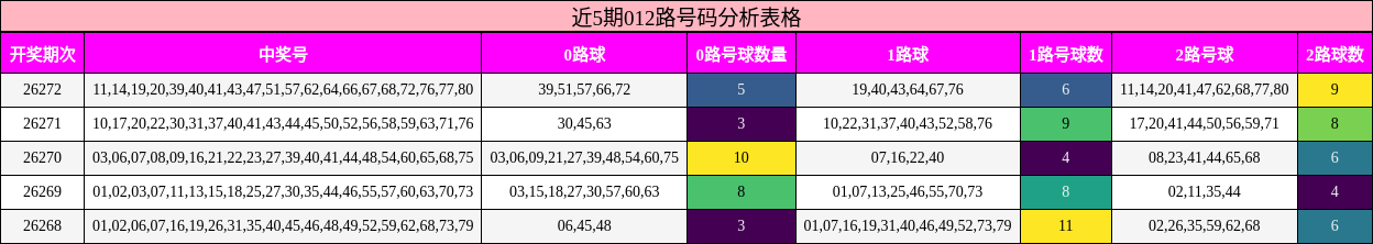 012路号码分析