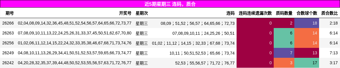 近5期星期三 连码,质合