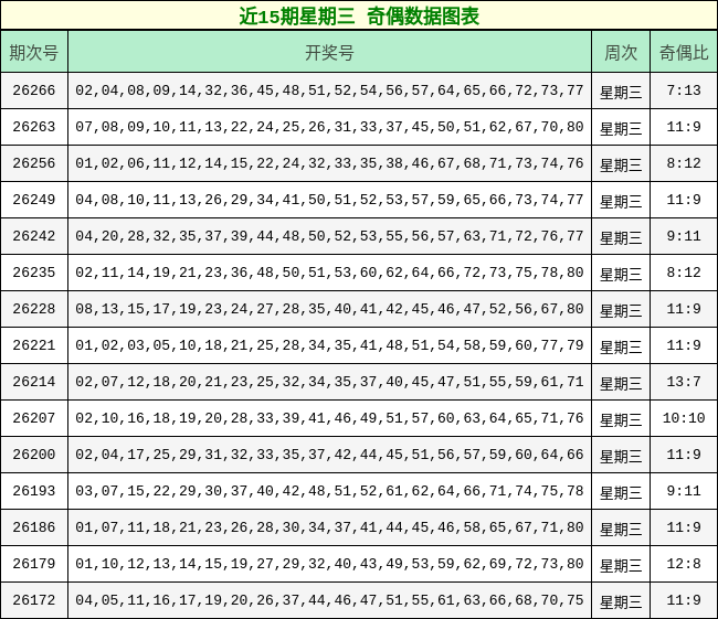 奇偶分析