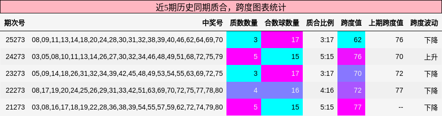 质合分析,跨度分析