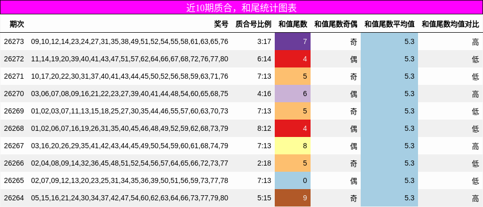 质合分析,和尾分析