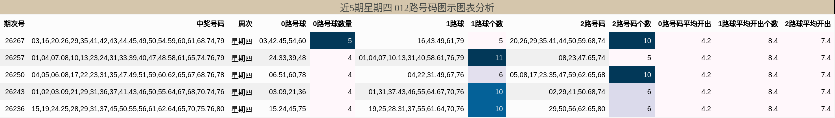 012路号码分析
