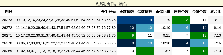 奇偶分析,质合分析