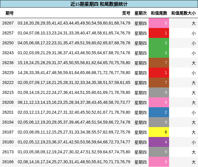 和尾分析