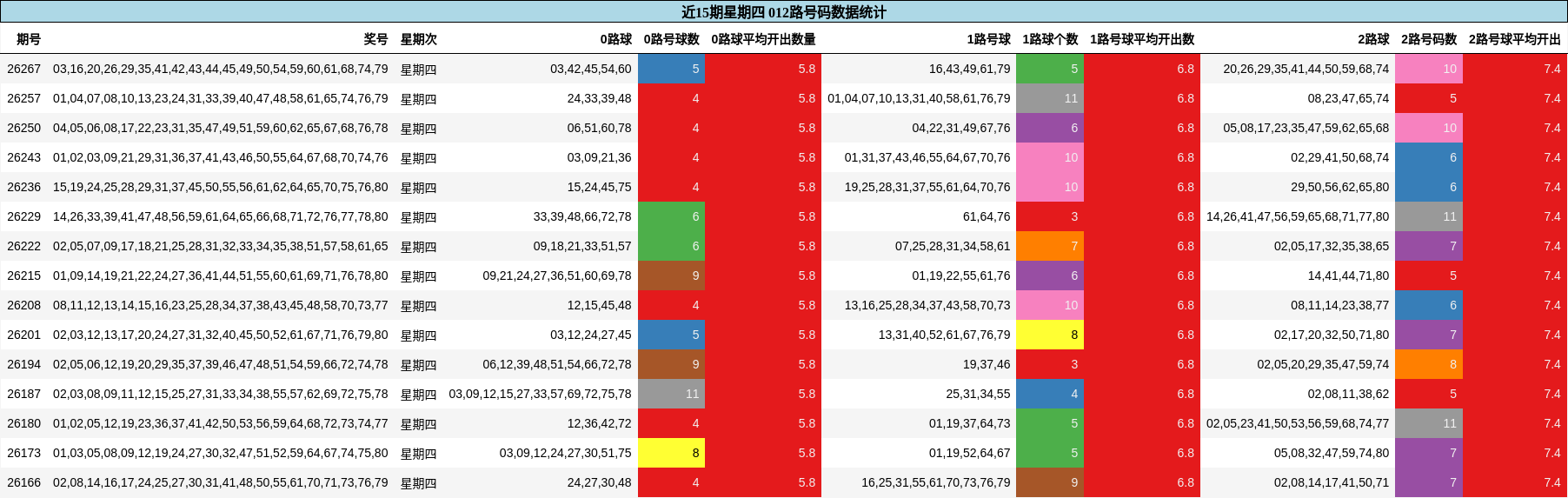012路号码分析