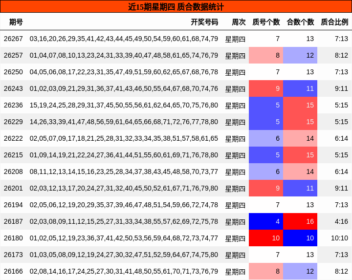 质合分析