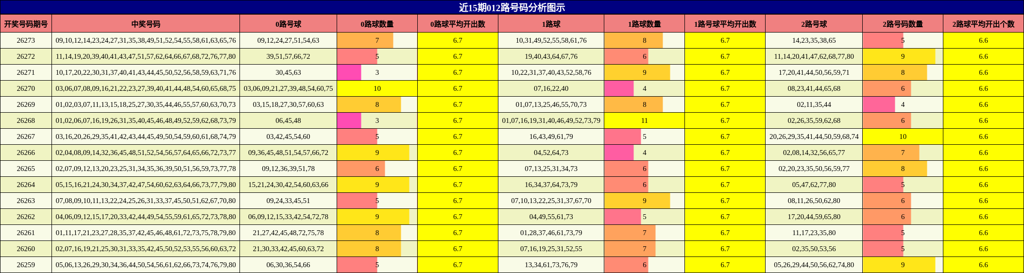 012路号码分析