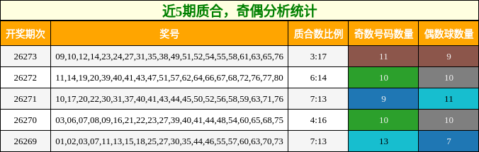 质合分析,奇偶分析