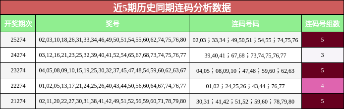 连码分析