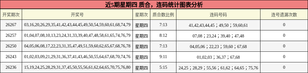 质合分析,连码分析
