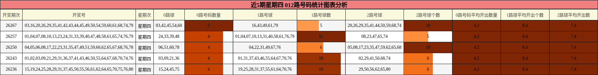 012路号码分析