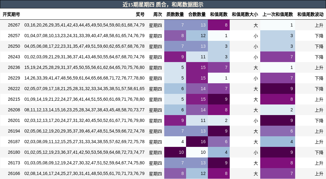 质合分析，和尾分析