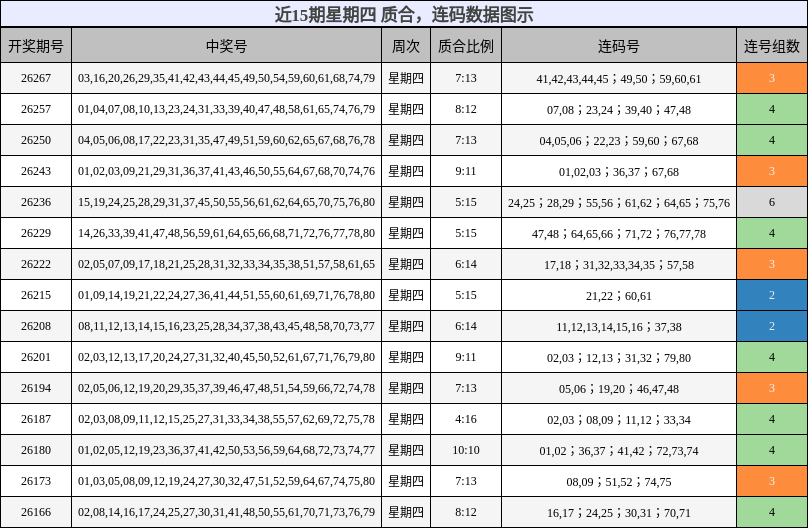 质合分析，连码分析