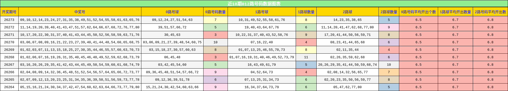 012路号码分析