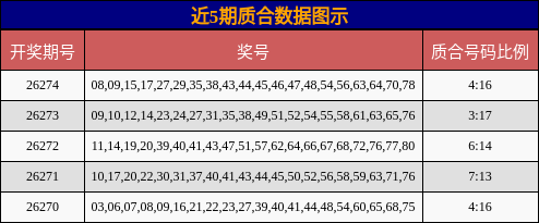 质合分析