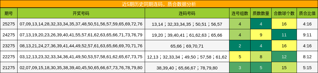 连码分析,质合分析
