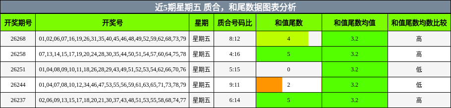 质合分析,和尾分析