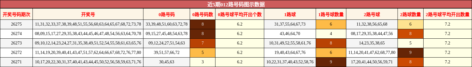 012路号码分析