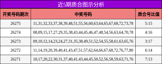 质合分析