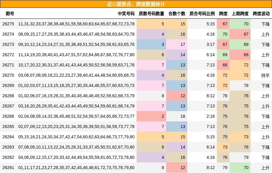 质合分析,跨度分析
