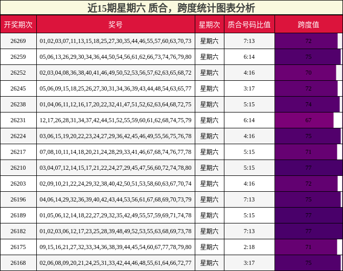 质合分析,跨度分析