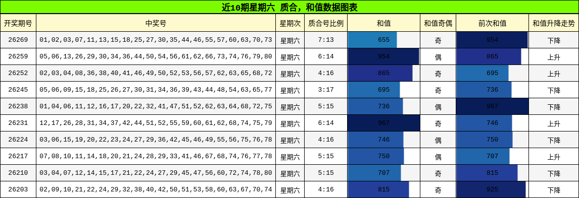 质合分析，和值分析