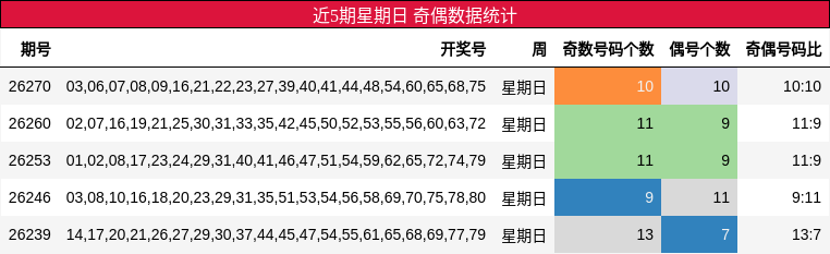 奇偶分析