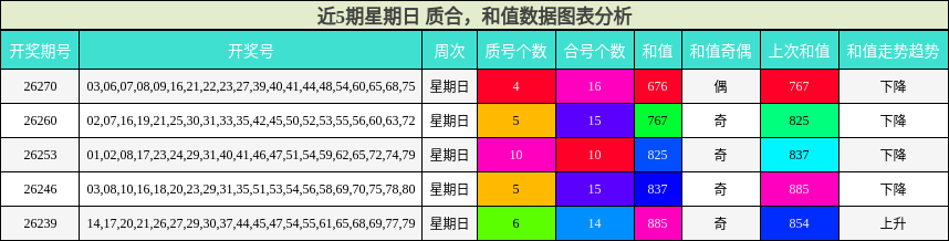 质合分析，和值分析
