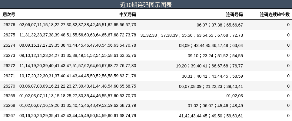 近10期连码图示图表