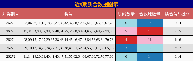 质合分析