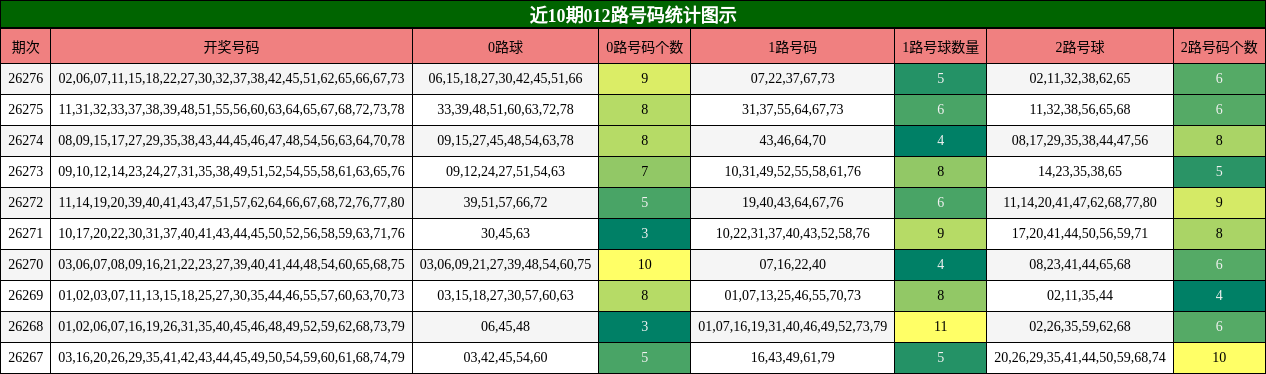 012路号码分析