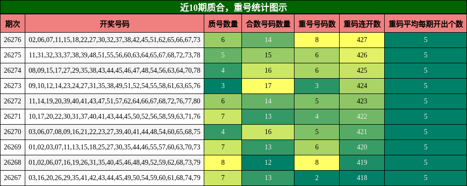 质合分析,重号分析