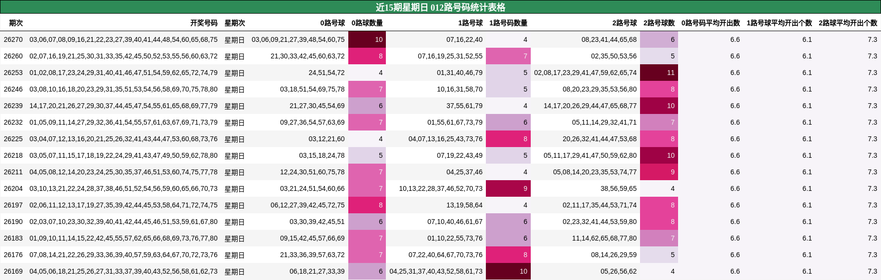 012路号码分析