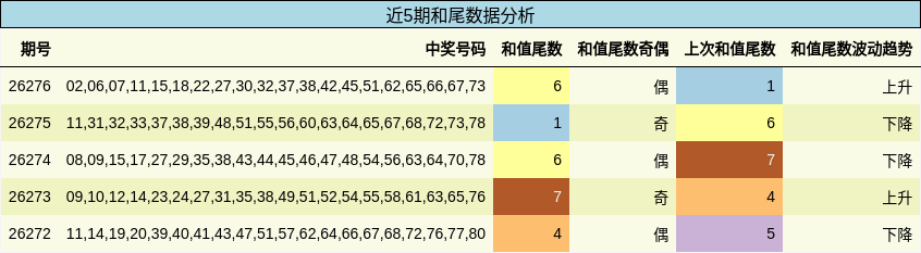 和尾分析