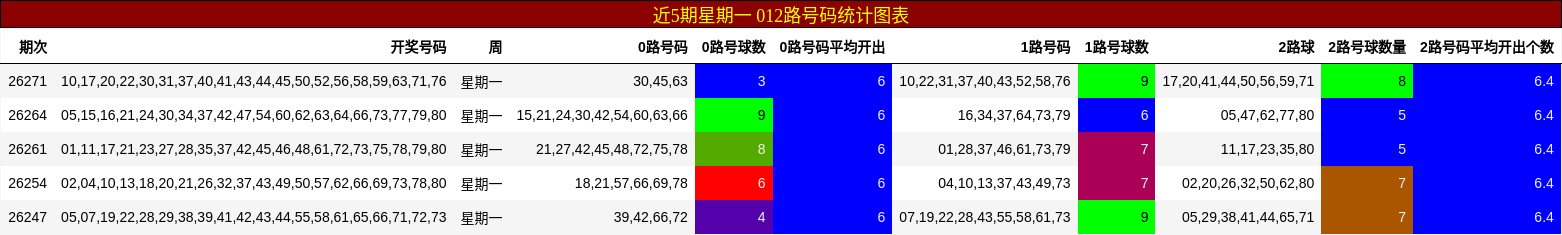 012路号码分析
