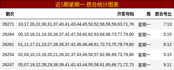 质合分析