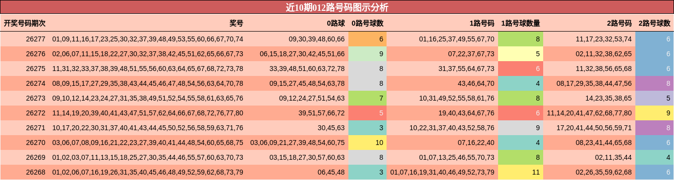 012路号码分析