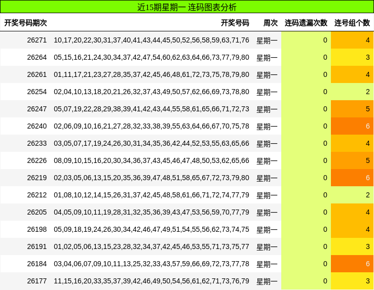 连码分析