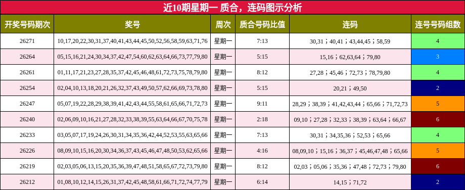 质合分析,连码分析