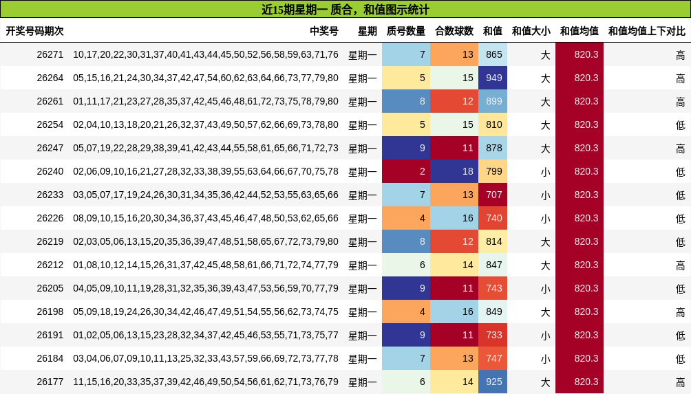质合分析，和值分析