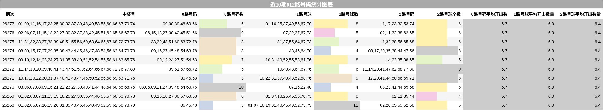 012路号码分析