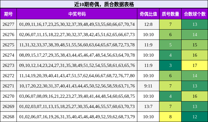 奇偶分析,质合分析