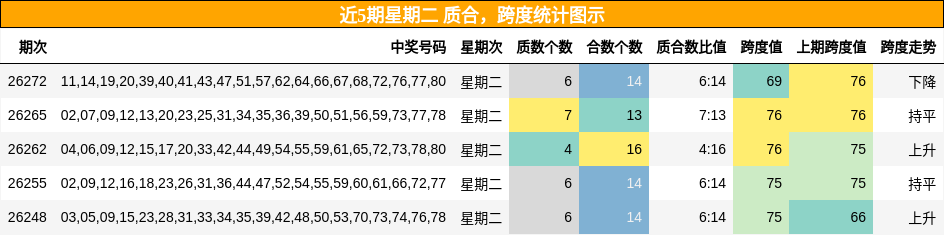 质合分析,跨度分析