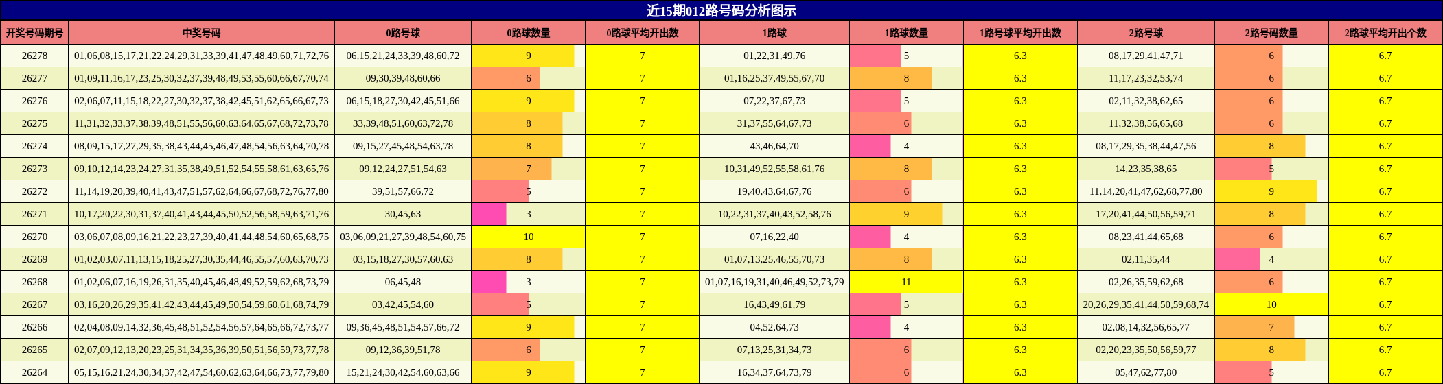 012路号码分析