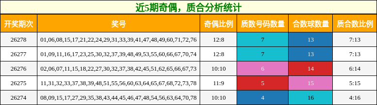 奇偶分析,质合分析
