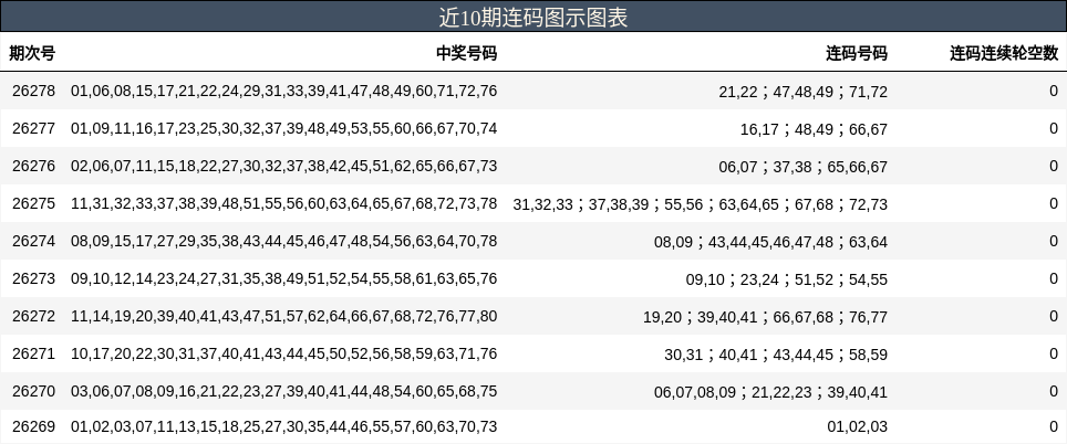 近10期连码图示图表